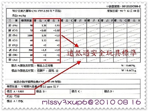【童玩】會走路、會轉彎,充滿童年回憶的可可馬 - 第3張圖 【童玩】會走路、會轉彎,充滿童年回憶的可可馬