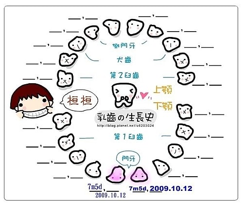 7m5d 長牙之給我咬咬 - 第5張圖 7m5d 長牙之給我咬咬