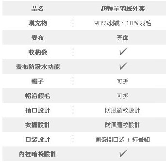 【敗家】Lativ超輕量羽絨外套、偽親子外套–筆者已經不再推薦LATIV