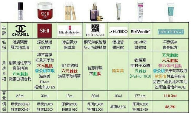 已經有點遲到，超夯的使者@平泰秀青春配方